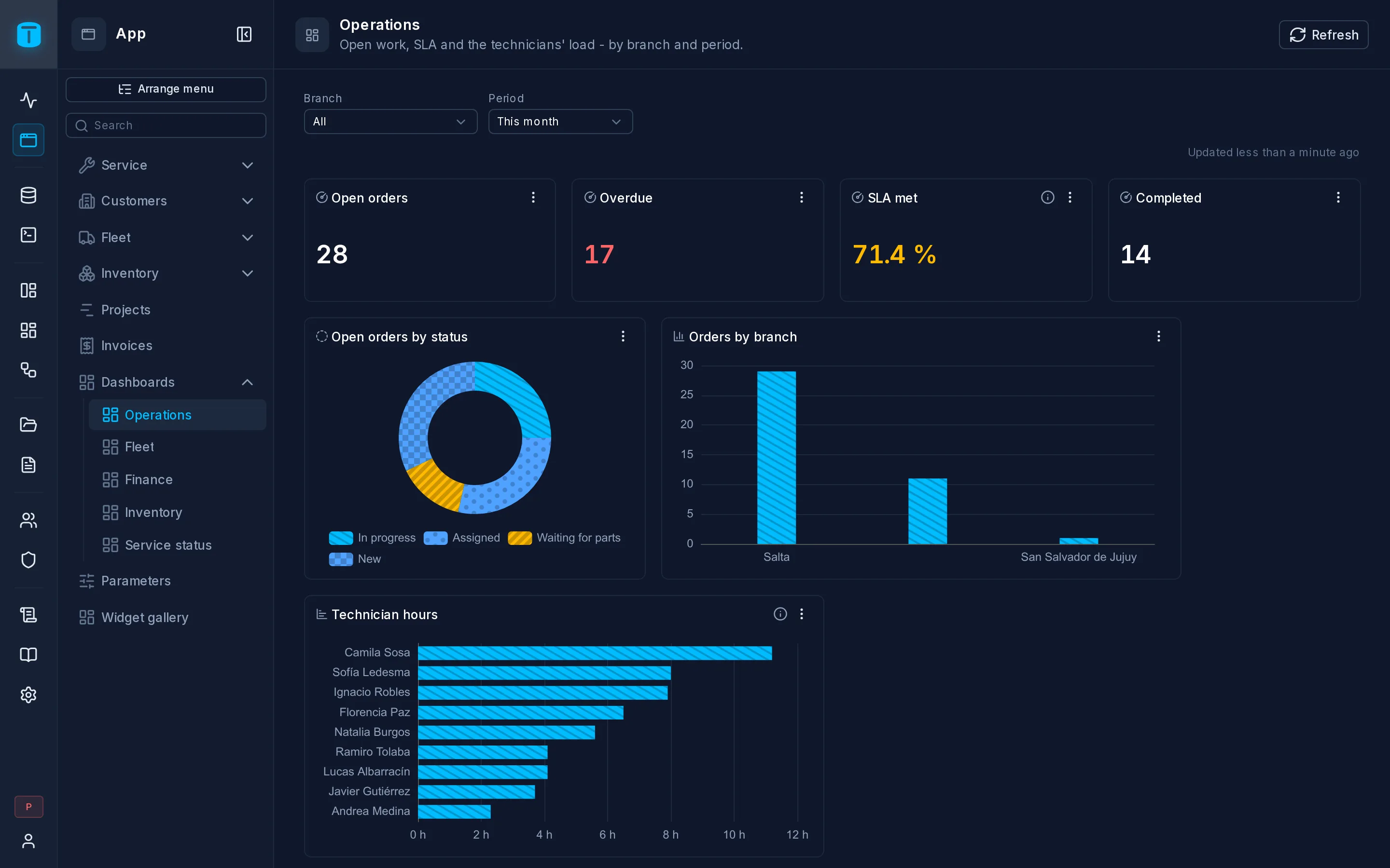 The operations dashboard
